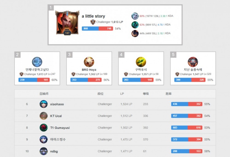 迫的再升级 迫的再升级